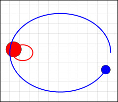 Two-body orbuits trajectory