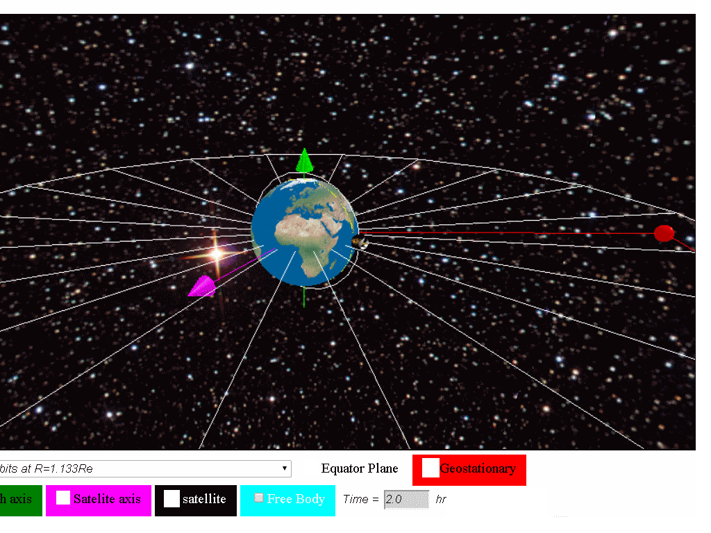 geostationary orbit earth