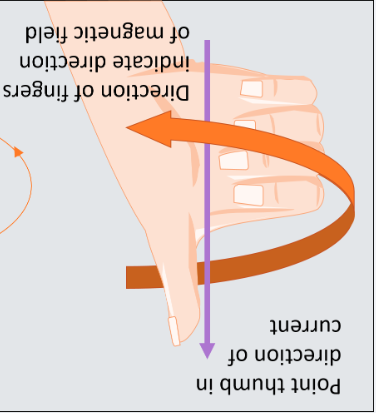 Down Right-Hand Rule