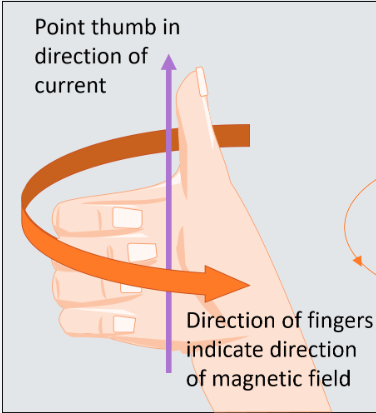 Up Right-Hand Rule