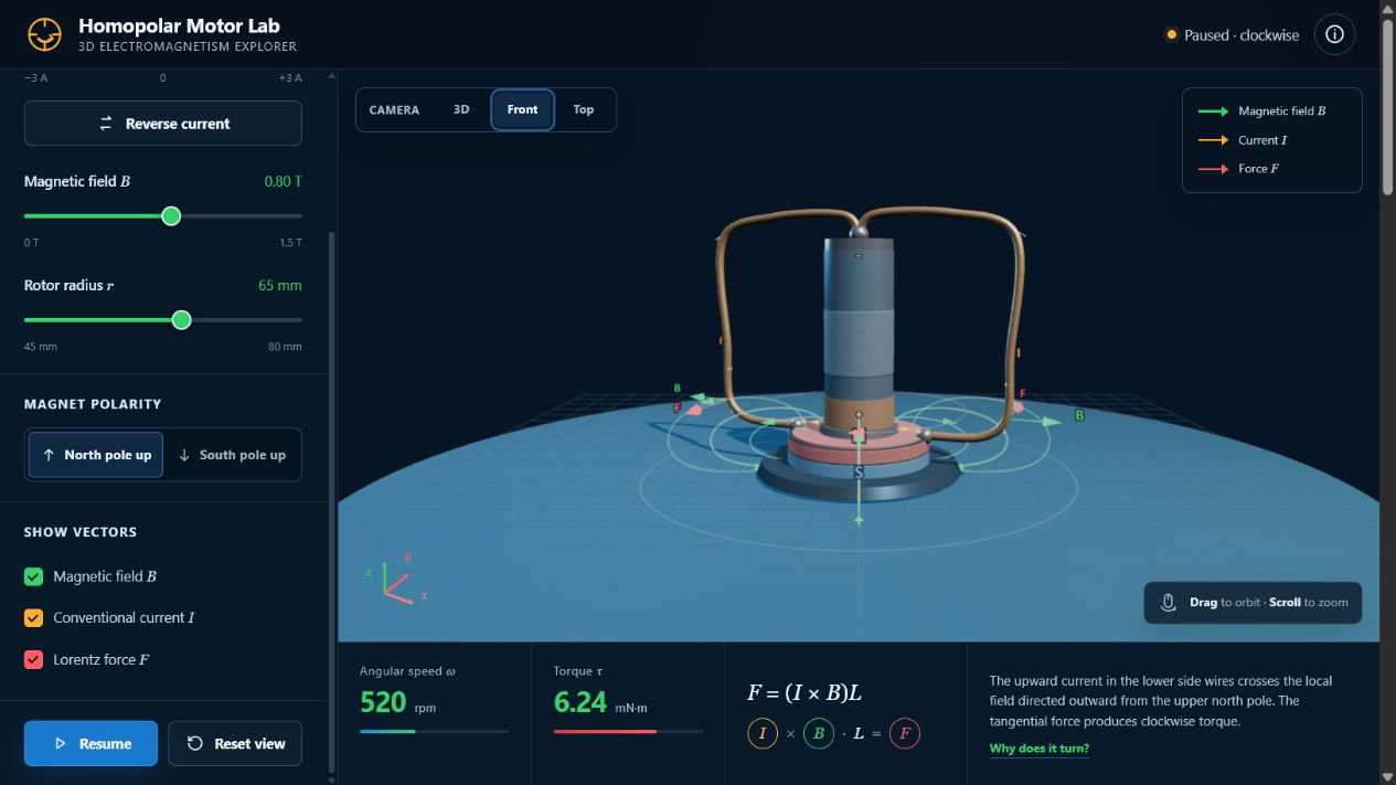 Three-dimensional homopolar motor vector visualisation