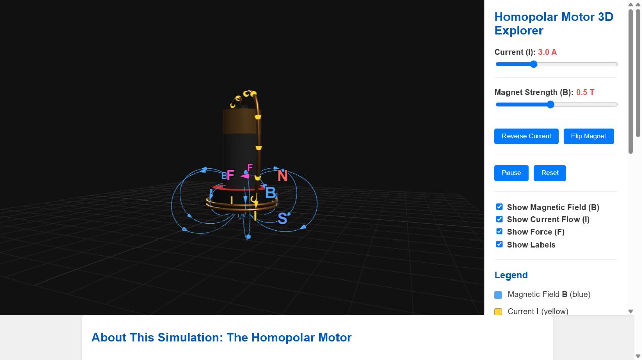 Homopolar motor magnetic field, current and force visualisation