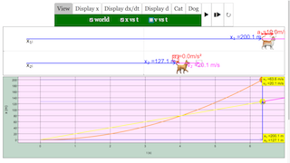 Cat And Dog Kinematics Graphs thumbnail