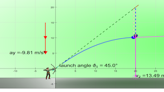 2 Cannon Aim At Each Other Projectile Motion Model M=1 Kg, G= 9.81 M/S^2 thumbnail