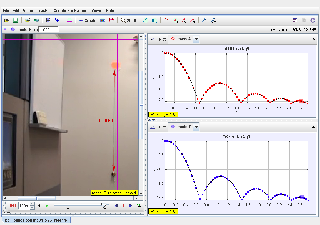 Tracker Modeling in Bouncing Ball Kinematic Model Tracker Video Analysis: Bouncing Ball