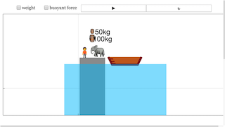 Buoyancy Derived From Https://Cosci.Tw/Run/?Name=Est Or 31522118371975 thumbnail