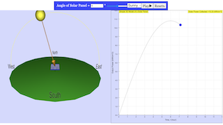 Singapore Is 1° North Of The Equator Simplified Solar Panels In A Day From 6 A.M. To 6... thumbnail