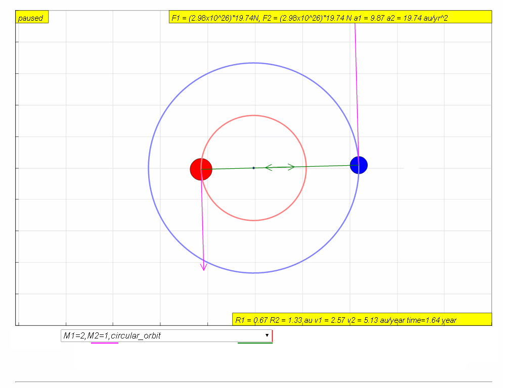 Model: You may view the movement of the two stars using the EJSS below link (require internet) or just below: