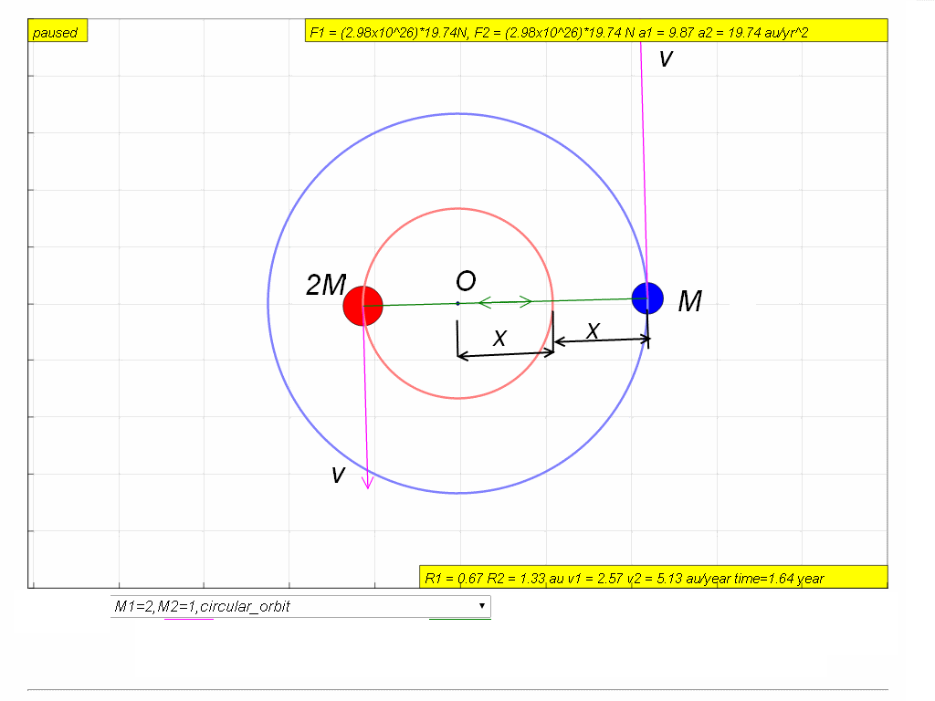 Example (N09/I/16) Binary Stars 