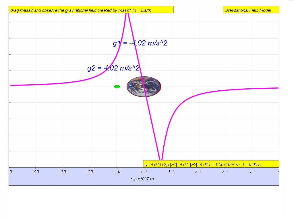 Gravitational Field Earth Model thumbnail