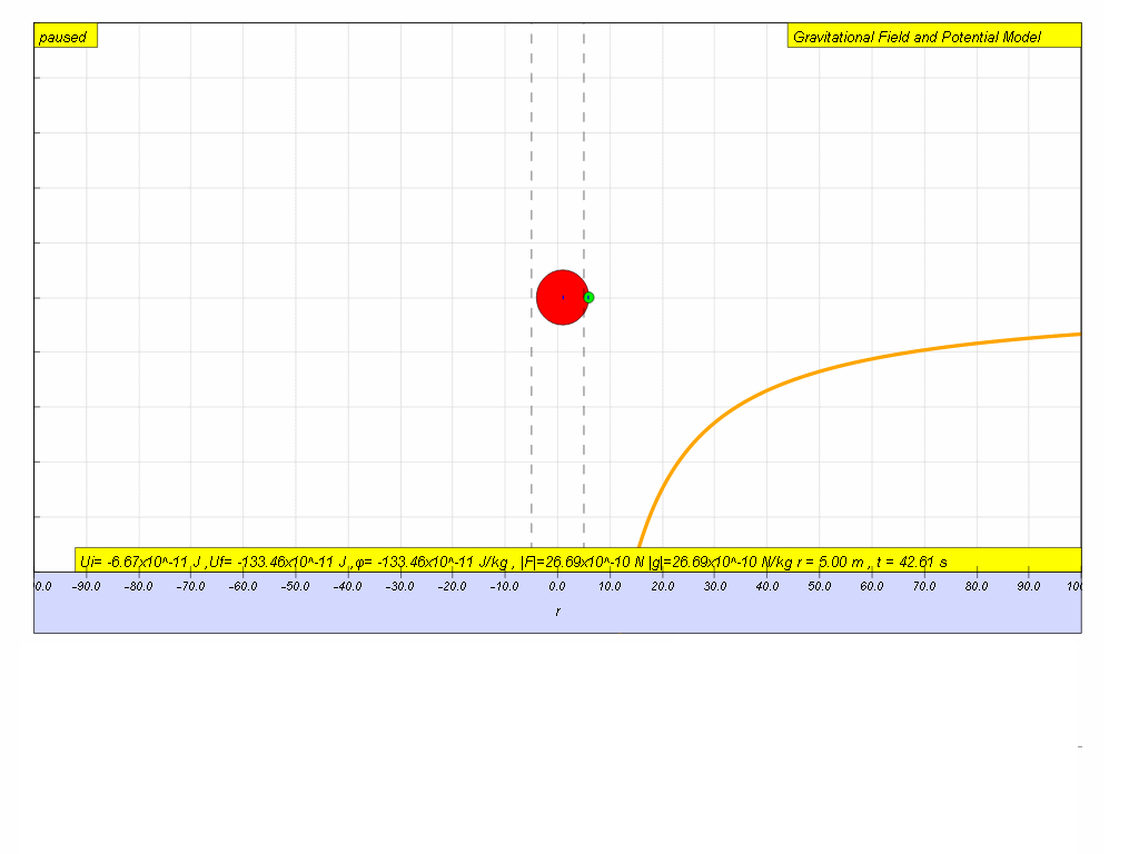  ϕ = - G M/r