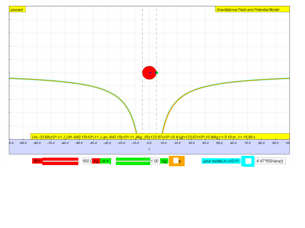  ϕ = - G M/r