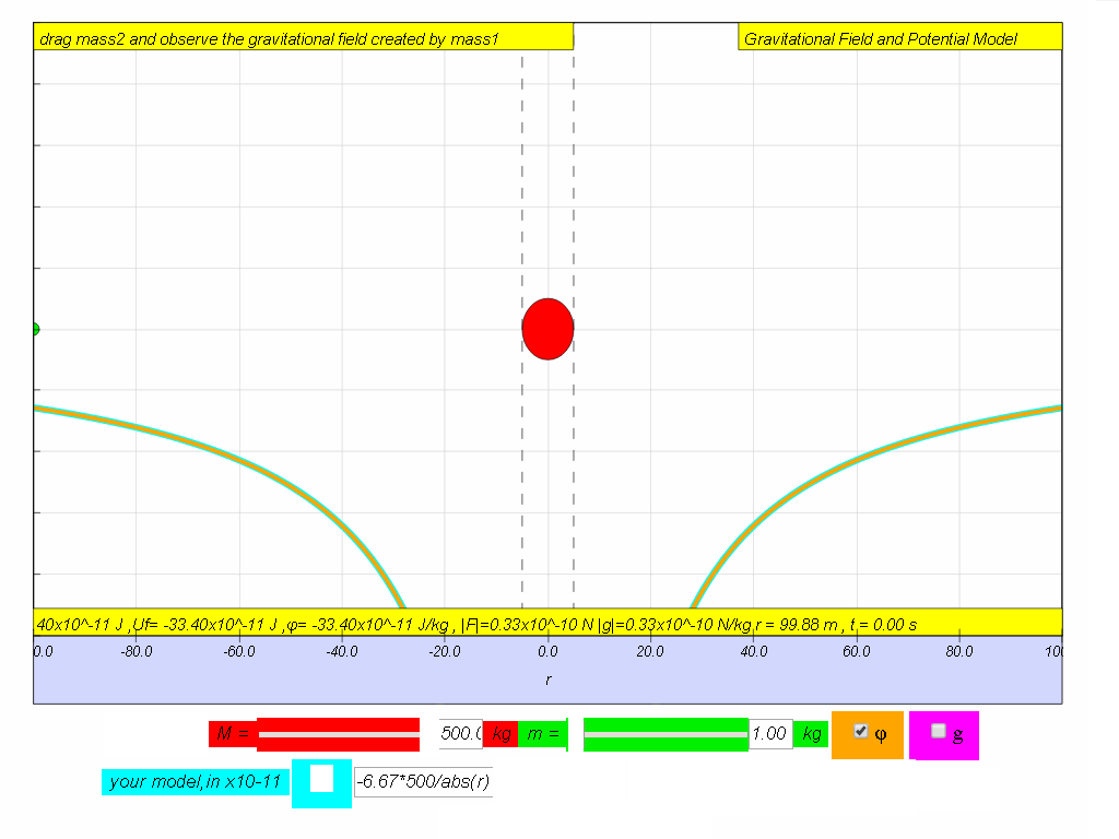 model phi = -6.67*500/abs(r) 