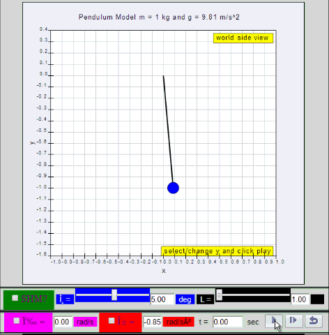 (B) Variation With Displacement Of Energy In Simple Harmonic Motion thumbnail
