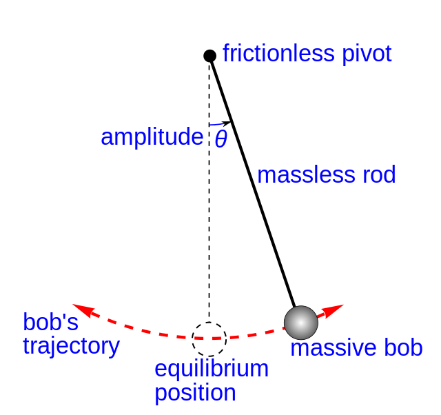 Chapter SHM Example 01 02 thumbnail