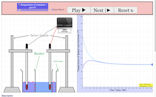 Heat Transfer (Boiling, Heat Gain And Heat Loss) thumbnail