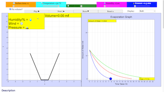 Evaporation V 2 Evaporation (Surface Area, Temperature, Humidity, Presence Of Wind, Pre... thumbnail