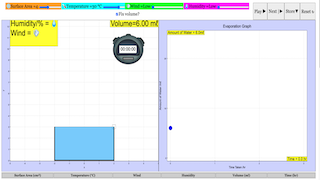 Evaporation (Surface Area, Temperature, Humidity, Presence Of Wind) For Woodgrove Prima... thumbnail