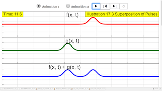 EJSS Wave 1 D Superposition Model thumbnail