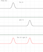 f(x) + g(x) plot