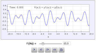sound waves