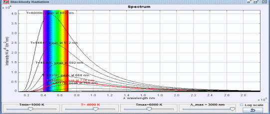 Blackbody Radiation Spectrum