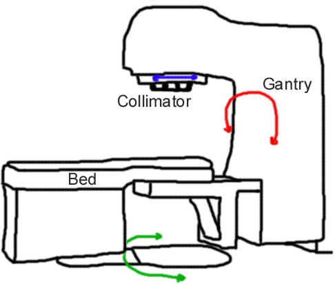 Uses Of Electromagnetic (EM) Waves thumbnail