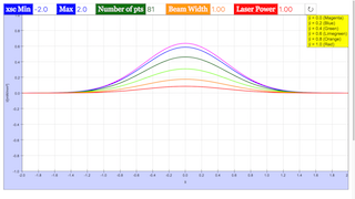 Beam Profile Exercise 1.Py thumbnail