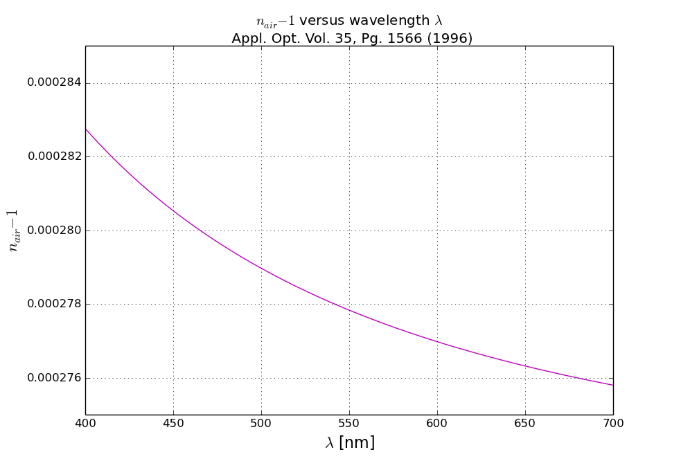 Alt Figure: Geometry of a ray incident on a spherical raindrop.