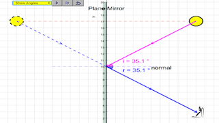 Vertical Reflection Model With Point Object, Wink, Bear, Large Object And Ability To Wr... thumbnail