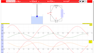 Spring Mass System Analogue RLCcircuit thumbnail