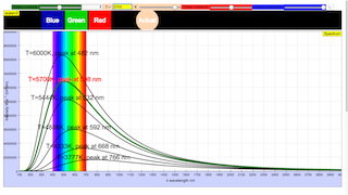 Blackbody Radiation Spectrum thumbnail