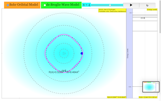 Bohr Model Of The Atomic Energy Levels thumbnail