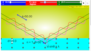 Bragg'S Law Simulator For N =1 thumbnail