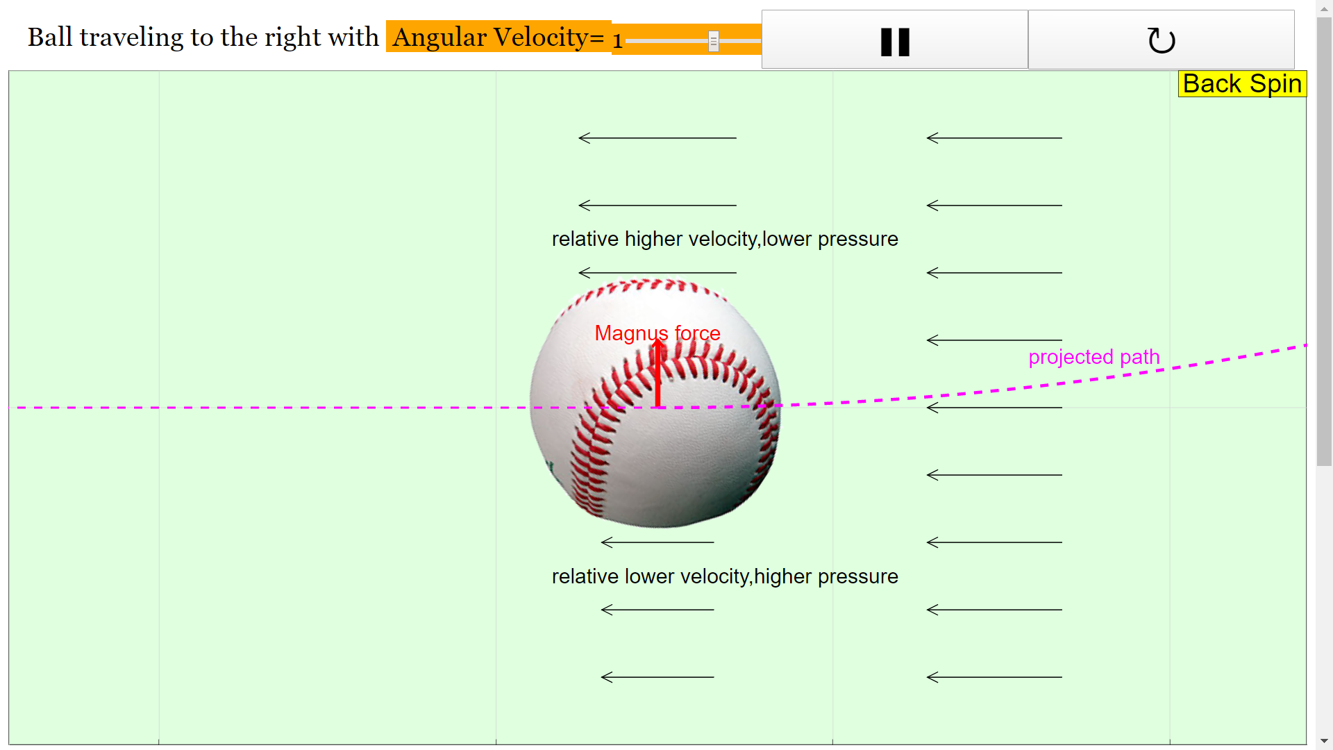 Magnus force for sports and science JavaScript Applet HTML 5 - Open Educational Resources / Open Source @ Singapore