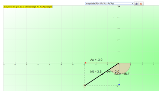 Component Of A Vector Model preview image